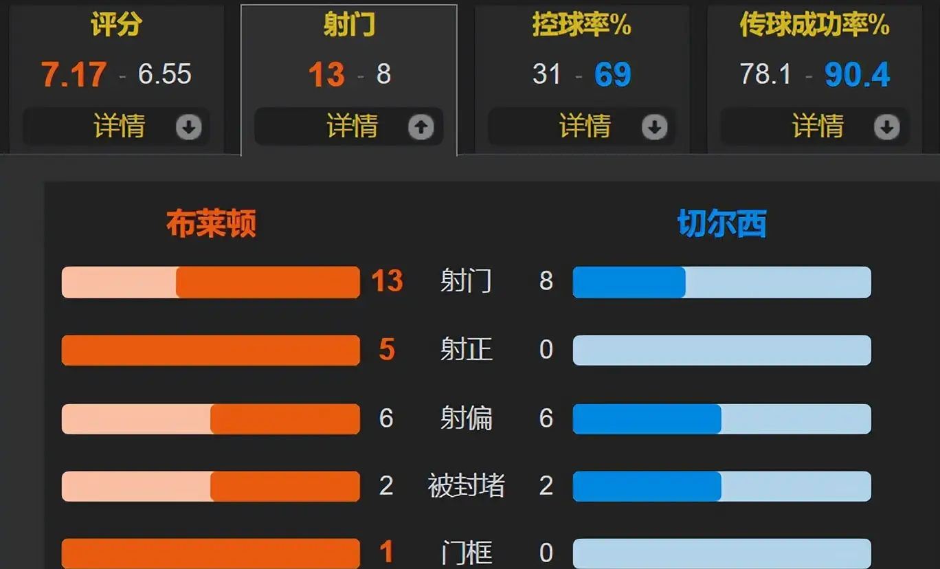 阿森纳力克纽卡斯尔曼城红军-爱游戏ayx线上